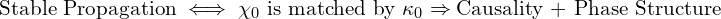\[ \text{Stable Propagation} \iff \chi_0 \text{ is matched by } \kappa_0 \Rightarrow \text{Causality + Phase Structure} \]