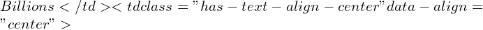 Billions</td><td class="has-text-align-center" data-align="center">